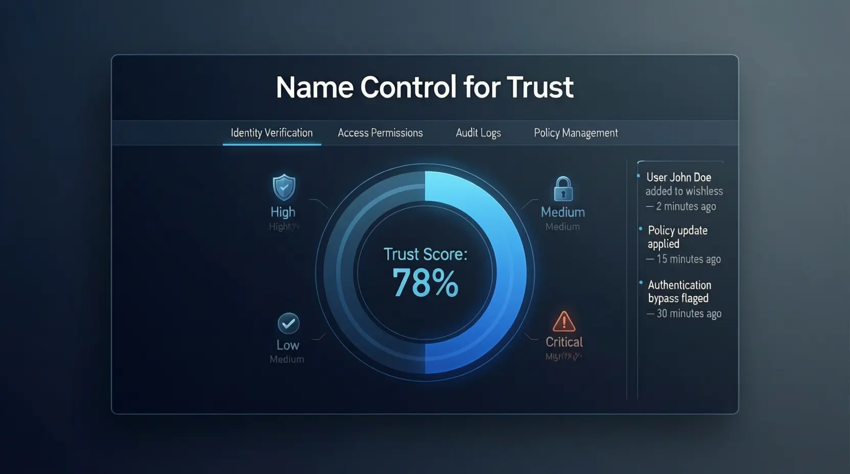 Name Control for Trust